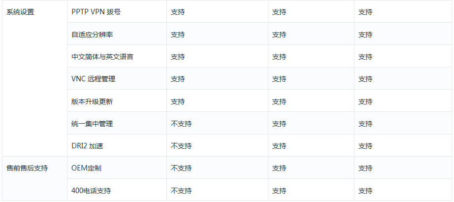 image http://www.thinsys.com.cn/bbs/assets/images/2-8WZDuTbMfyQScRQ0.jpeg