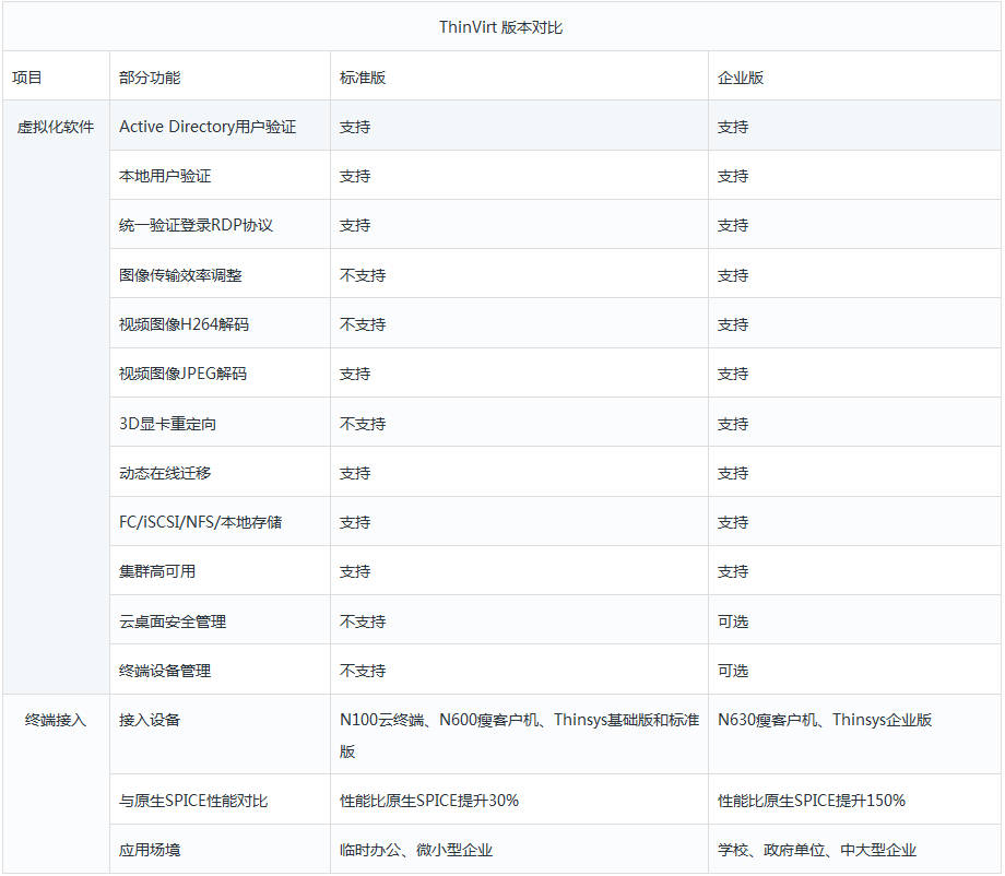 image http://www.thinsys.com.cn/bbs/assets/images/7-NBMv53PzoTFyjepC.jpeg
