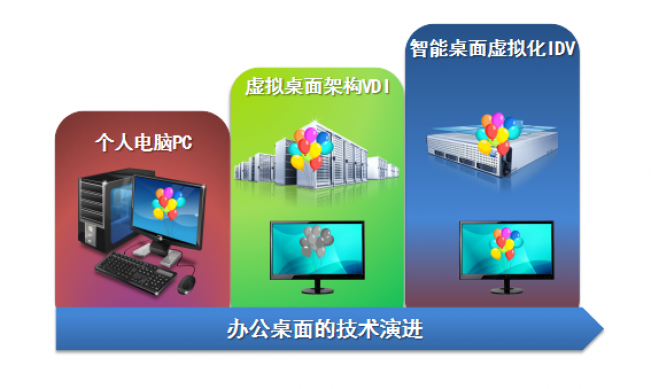 1496152084891831.png pc-vdi-idv.png